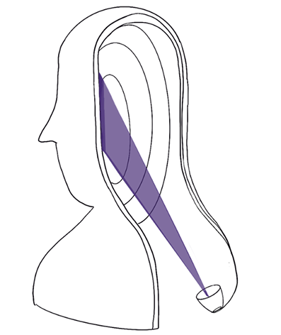 SoundWave Assessments Suite for Individuals, Teams and Leaders